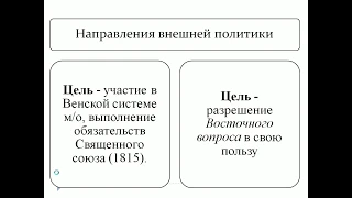 Внешняя политика Российской империи в 1820-1850-ые гг.