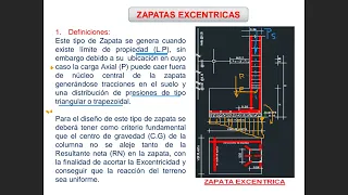 Diseño zapatas   excéntricas teoría