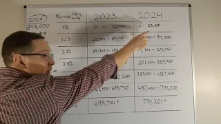 2024 / 2023 Tax Brackets Married Jointly and How Tax Brackets Actually Work