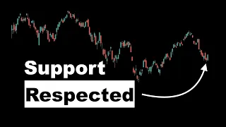 Stock Market Support Respected (SPY Analysis in 2 mins)