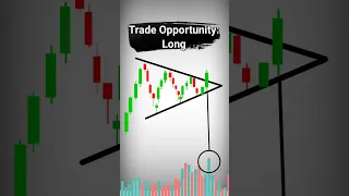 Symmetrical Triangle Chart Pattern | Bullish Breakout