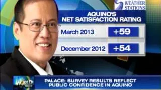 Palace elated with PNoy's ratings