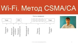 Wi-Fi. Управление доступом к разделяемой среде | Курс "Компьютерные сети"