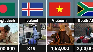 Homeless Population From Different Countries|| [Homelessness By Countries] 2023