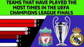 Teams with most Champions League finals