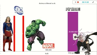 Marvel vs Dc vs Anime Power levels  pt 1
