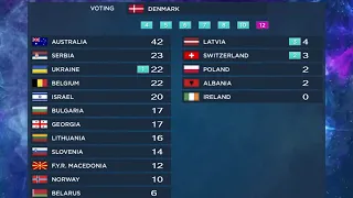 Eurovision 2016 - Semi-final 2 - Jury voting part 1