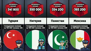 Страны мира по количеству полиции