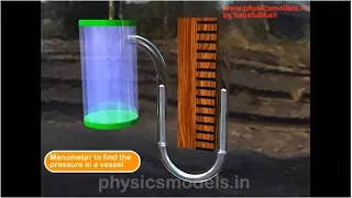 PHYSICS MADE EASY - The  U-Tube Manometer