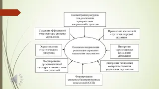 Лекция 5  Реализация стратегии управления устойчивым развитием организации и персонала