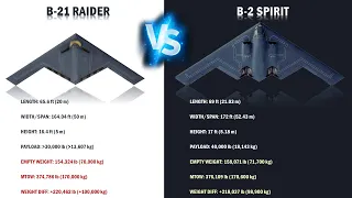 B-21 Raider vs B-2 Spirit | Military Comparison 2022