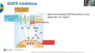 Second Annual “Living with EGFR-Mutant Lung Cancer: A Virtual Forum for Patients and Caregivers”