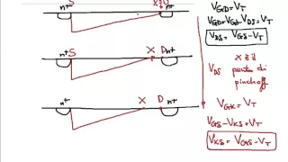 Principio di funzionamento del MOSFET - Lezione - Elettronica