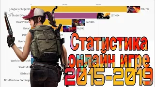 📉СТАТИСТИКА ОНЛАЙН ИГР👍 ЗА 2015 2019 ГОД📉