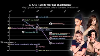 Miley vs. Ariana vs. Selena vs. Demi - Hot 100 Year-End Chart History