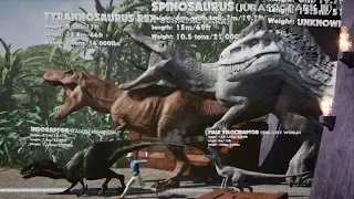 DINOSAURS of JURASSIC PARK: Size Comparison