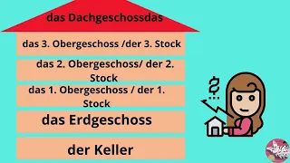 Deutsch lernen/A1 A2/ Wohnungsanzeige