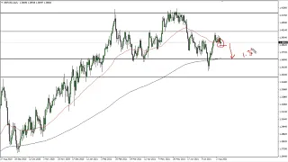 GBP/USD Technical Analysis for August 10, 2021 by FXEmpire
