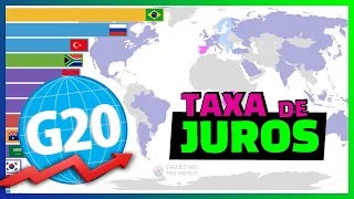 TAXA DE JUROS DOS PAÍSES DO G20 NOS ÚLTIMOS 10 ANOS