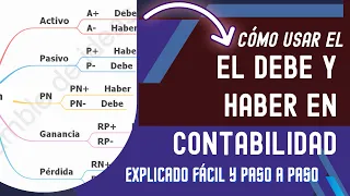 Cómo entender EL DEBE Y EL HABER EN CONTABILIDAD: Método INFALIBLE