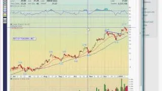 What Triggers A Buy Signal In Trading