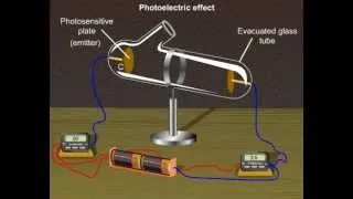 Photoelectric Effect Tutorials Online - Class 12 Science (Meritnation.com)