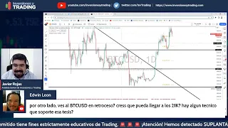 🔴 23.02.23 Cierre del Mercado |  Day Trading NASDAQ SP500 Dow Jones Forex y más