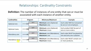 ERD: Relationship Cardinalities