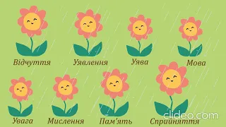 Психіка: особливості розвитку. Частина 1 / Psyche: features of development. Part 1