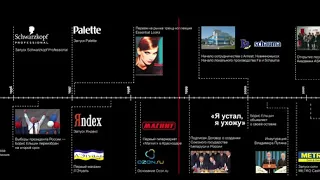 Timeline для Henkel '90-'00