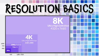 Image Resolution Tutorial Basics - TV, HD, 1080, 4k, 8k, Megapixels, PPI, DPI!