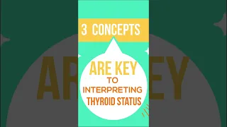 A Minute on Thyroid Testing