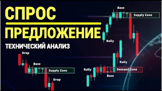 ИСКУССТВО ТРЕЙДИНГА: Узнайте тонкости СТРАТЕГИИ СПРОСА&ПРЕДЛОЖЕНИЯ