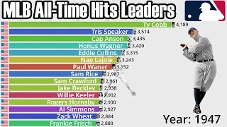 MLB All-Time Career Hits Leaders (1871-2022) - Updated