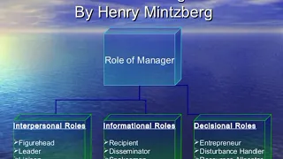 Roles of a manager - decisional role