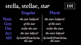 The First Declension