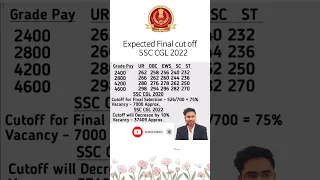 🔥expected cut off🔥SSC CGL final cut off 2022#viral #trending #youtubeshorts #ytshorts #shorts #short