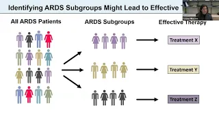 Understanding Heterogeneity in Acute Respiratory Distress Syndrome