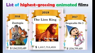 List of highest-grossing animated films