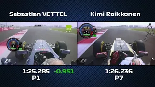Vettel vs Raikkonen 2012 India Q3 laps onboard comparison