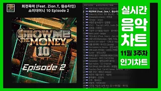 멜론 차트[광고 없는 멜론차트] 2021년 11월 20일 멜론 3주차차트 TOP100 최신곡집 반영