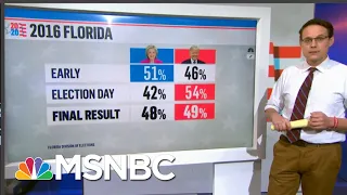 The States Trump Can’t Afford To Lose: Kornacki Breaks Down The Road To 270 | All In | MSNBC