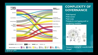 Reflecting On Overlapping Governance of Multi-Functional Landscapes