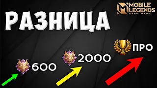 Как попасть в киберспорт БЫСТРО? Mobile legends