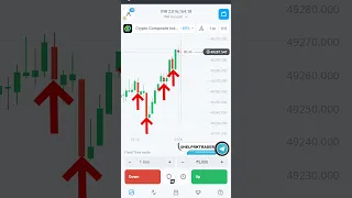 All Olymp Trade users should know this new pattern !!