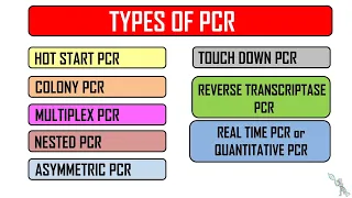 PCR and its types | Variants of PCR | Polymerase Chain Reaction