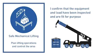 Safe Mechanical Lifting (Golden Rules)