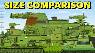 "Soviet Monsters Size Comparison" Cartoons about tanks