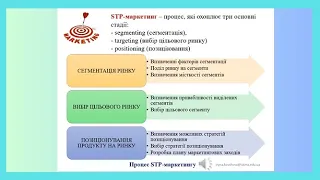 Маркетинг 4.6 - Маркетингові стратегії сегментації та вибір цільових сегментів :-)