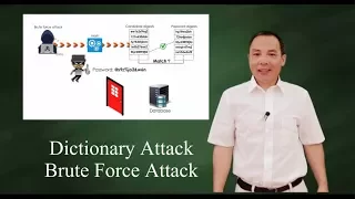 Dictionary Attack and  Brute Force Attack: hacking passwords